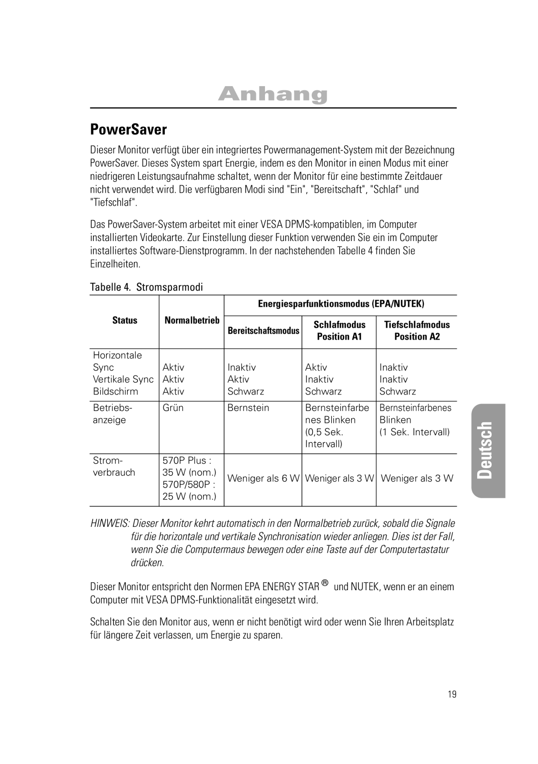 Samsung RN15PSSSNC/EDC, RN15PSSANC/EDC, RN15PSSPN/EDC manual PowerSaver, Tabelle 4. Stromsparmodi 