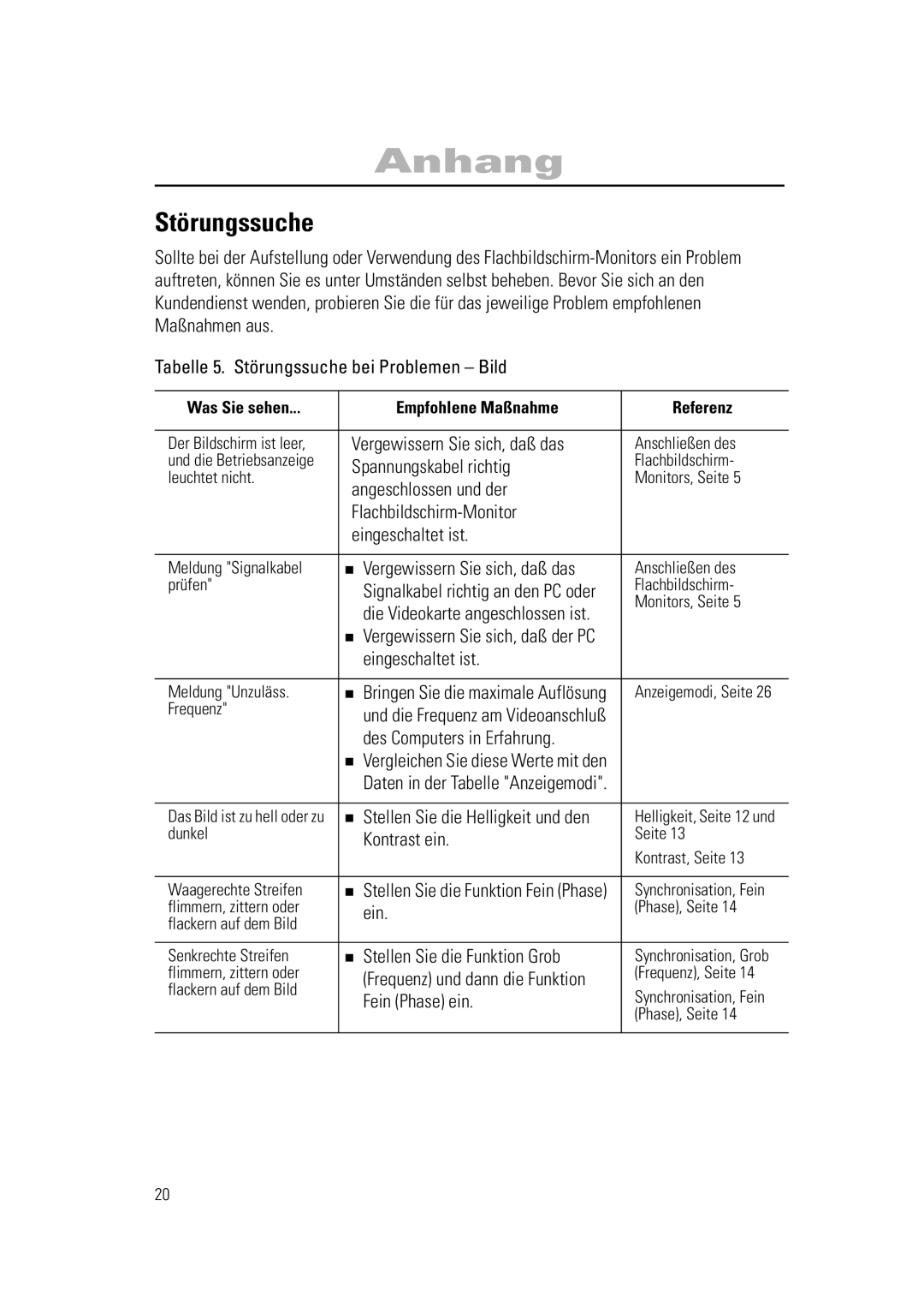 Samsung RN15PSSANC/EDC, RN15PSSSNC/EDC, RN15PSSPN/EDC manual Störungssuche 