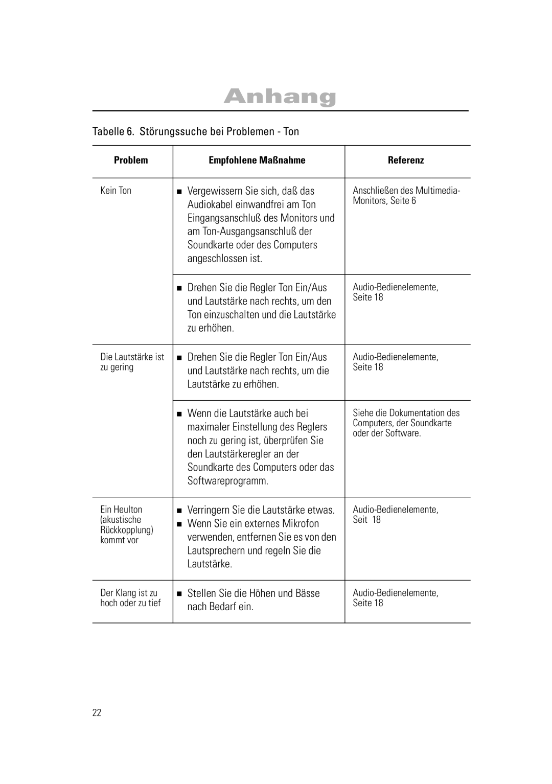 Samsung RN15PSSSNC/EDC manual Tabelle 6. Störungssuche bei Problemen Ton, Angeschlossen ist, Zu erhöhen, Softwareprogramm 