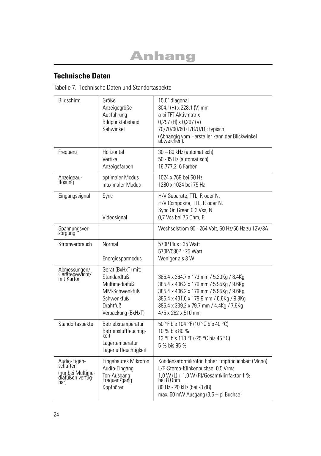 Samsung RN15PSSPN/EDC, RN15PSSSNC/EDC, RN15PSSANC/EDC manual Tabelle 7. Technische Daten und Standortaspekte 