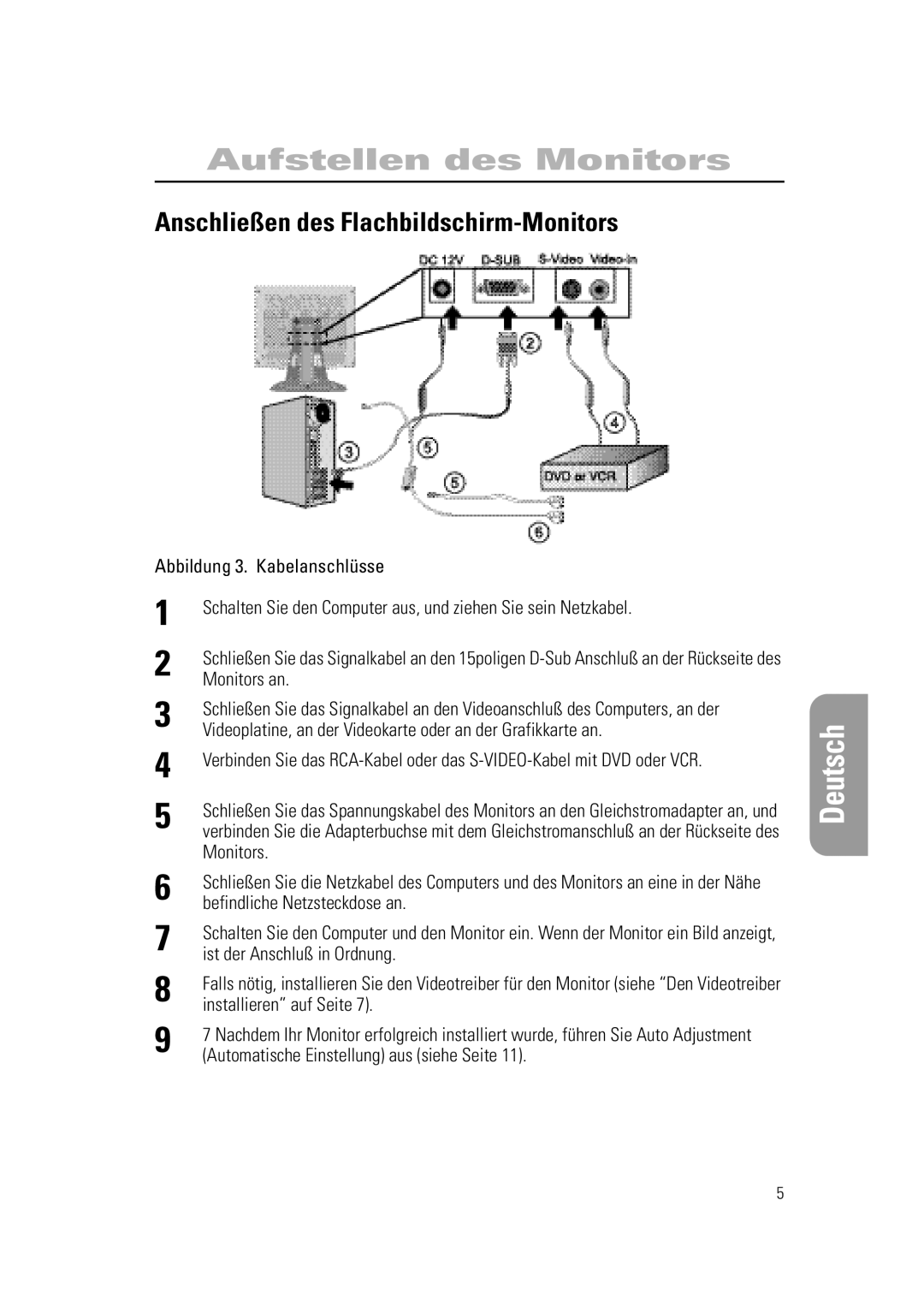 Samsung RN15PSSANC/EDC, RN15PSSSNC/EDC manual Anschließen des Flachbildschirm-Monitors, Abbildung 3. Kabelanschlüsse 