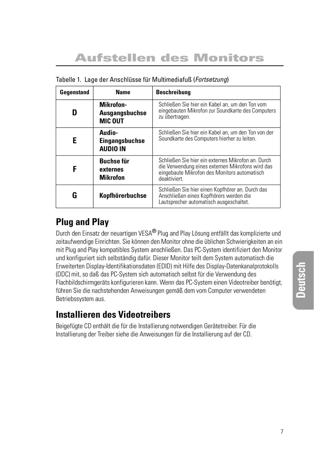 Samsung RN15PSSSNC/EDC, RN15PSSANC/EDC, RN15PSSPN/EDC manual Plug and Play, Installieren des Videotreibers 