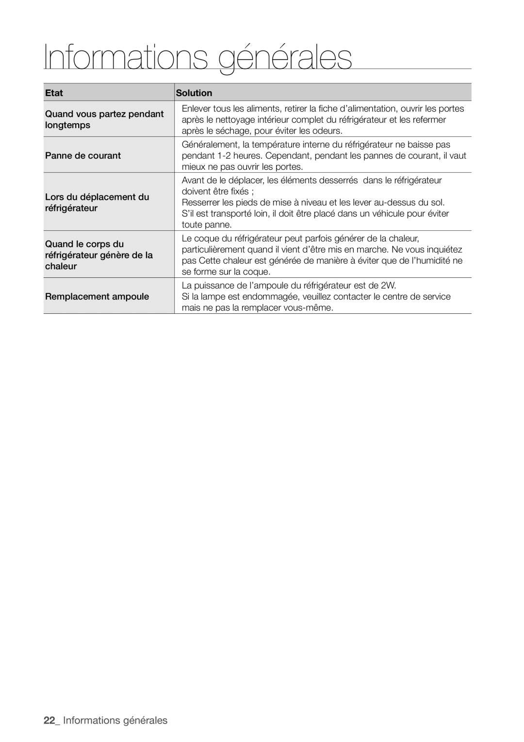 Samsung RN415BRKASL/EF manual Informations générales 