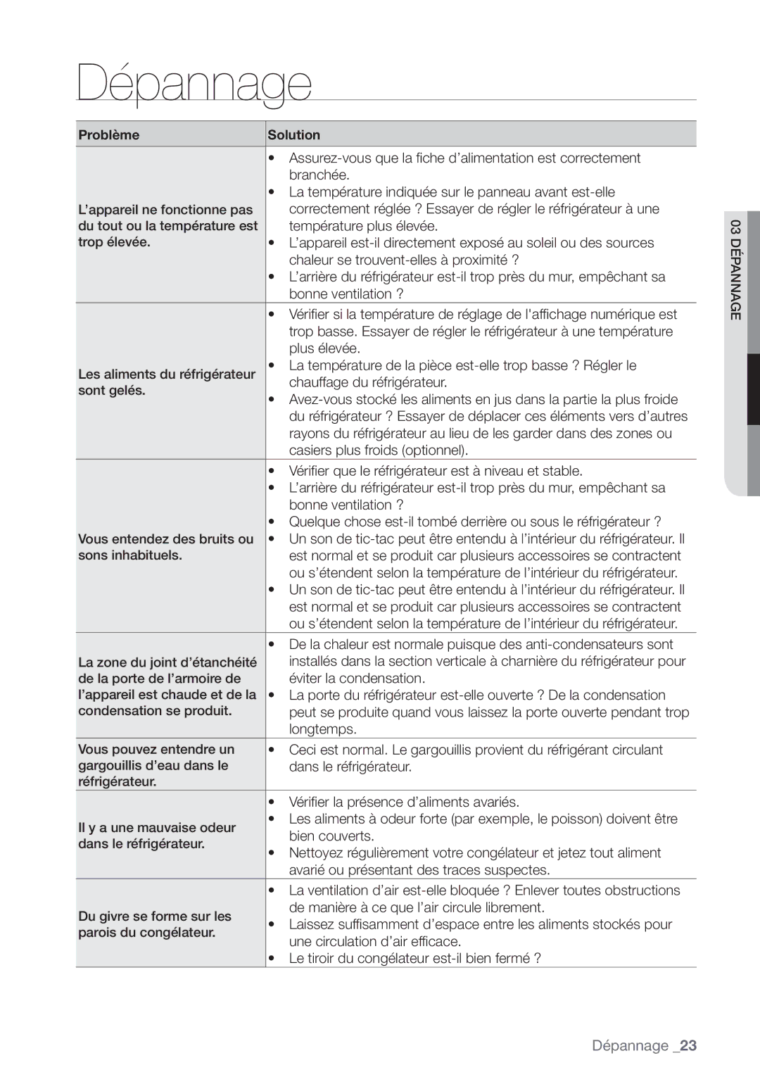 Samsung RN415BRKASL/EF manual Dépannage 