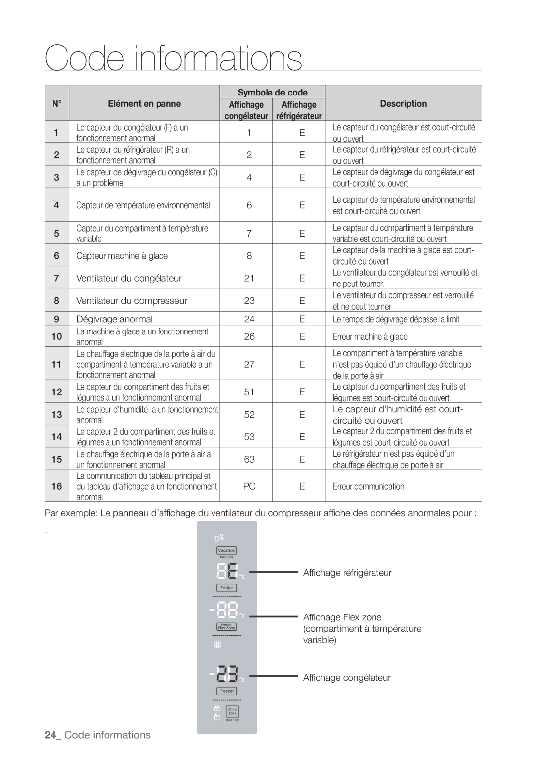 Samsung RN415BRKASL/EF manual Code informations 