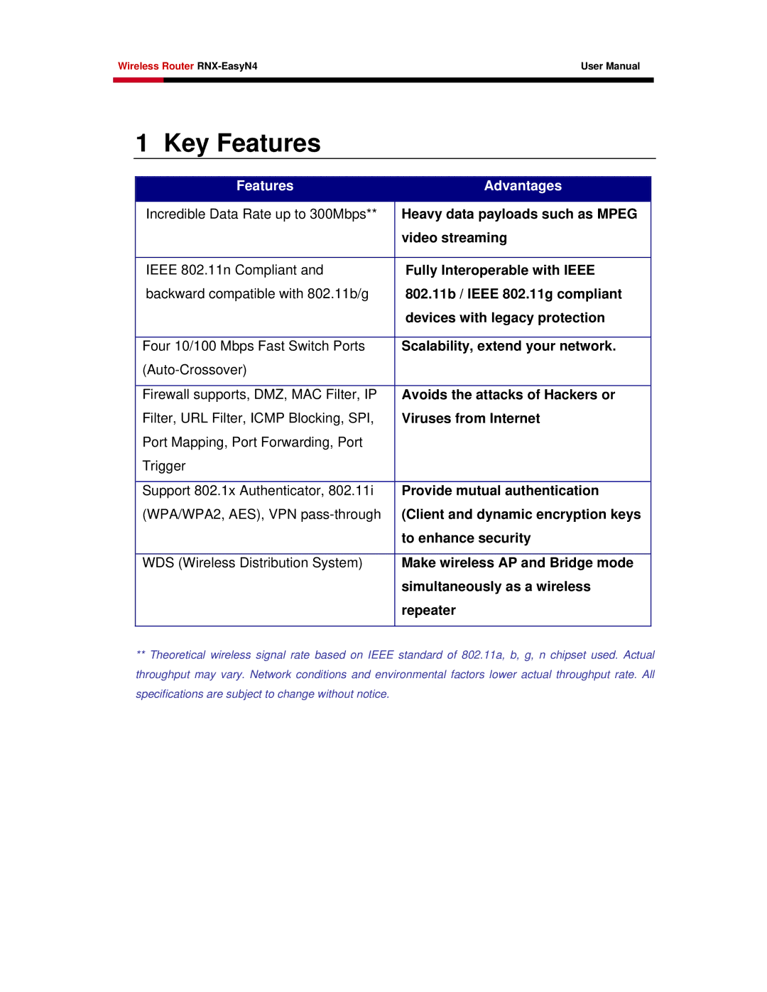 Samsung RNX-EASYN4 user manual Key Features, Features Advantages 