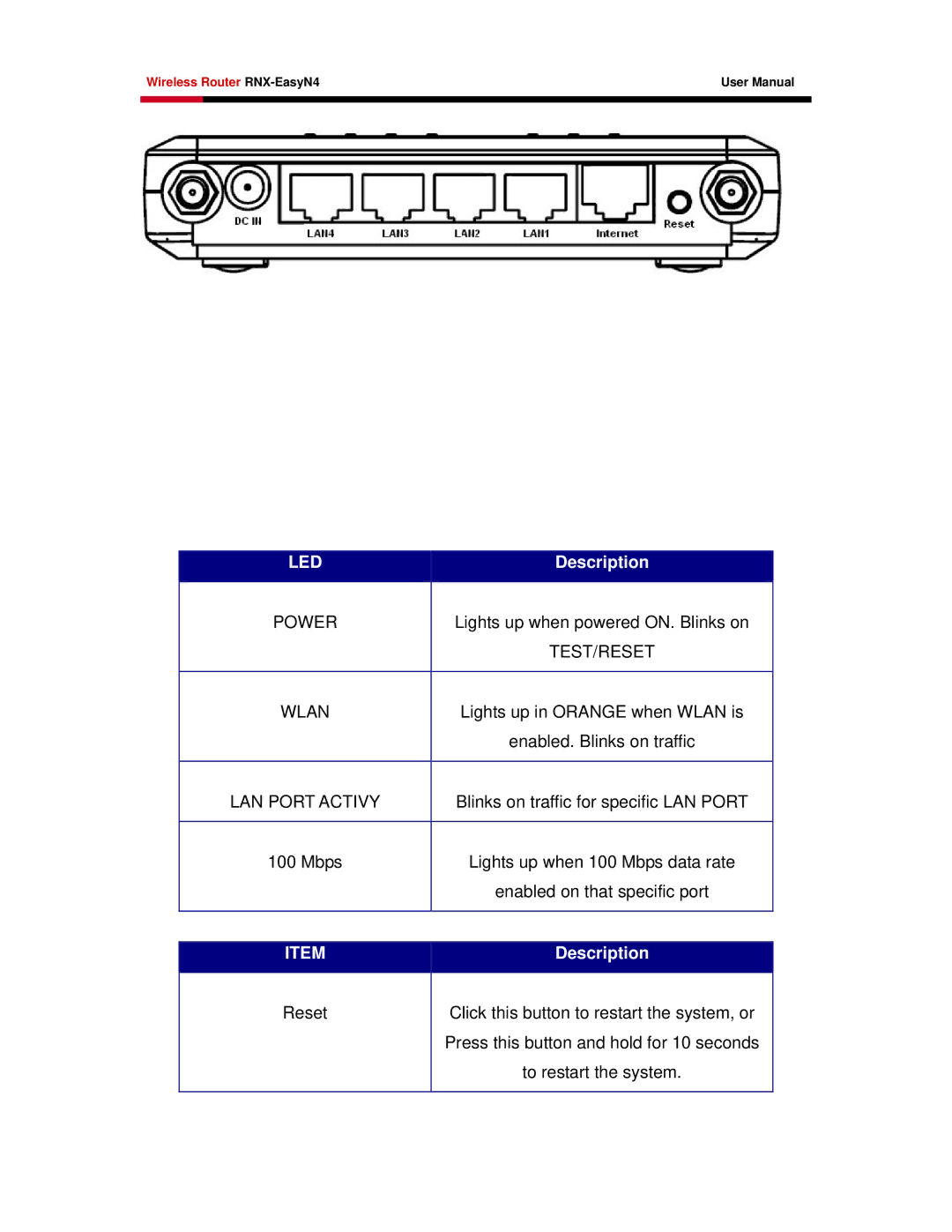 Samsung RNX-EASYN4 user manual Led 