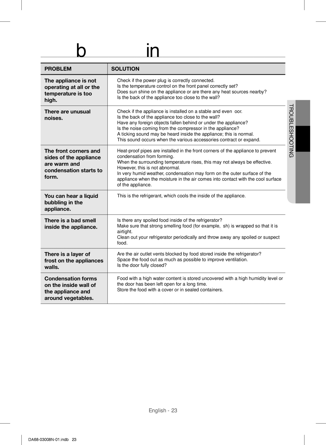 Samsung RR35H6110SP/ML manual Troubleshooting 