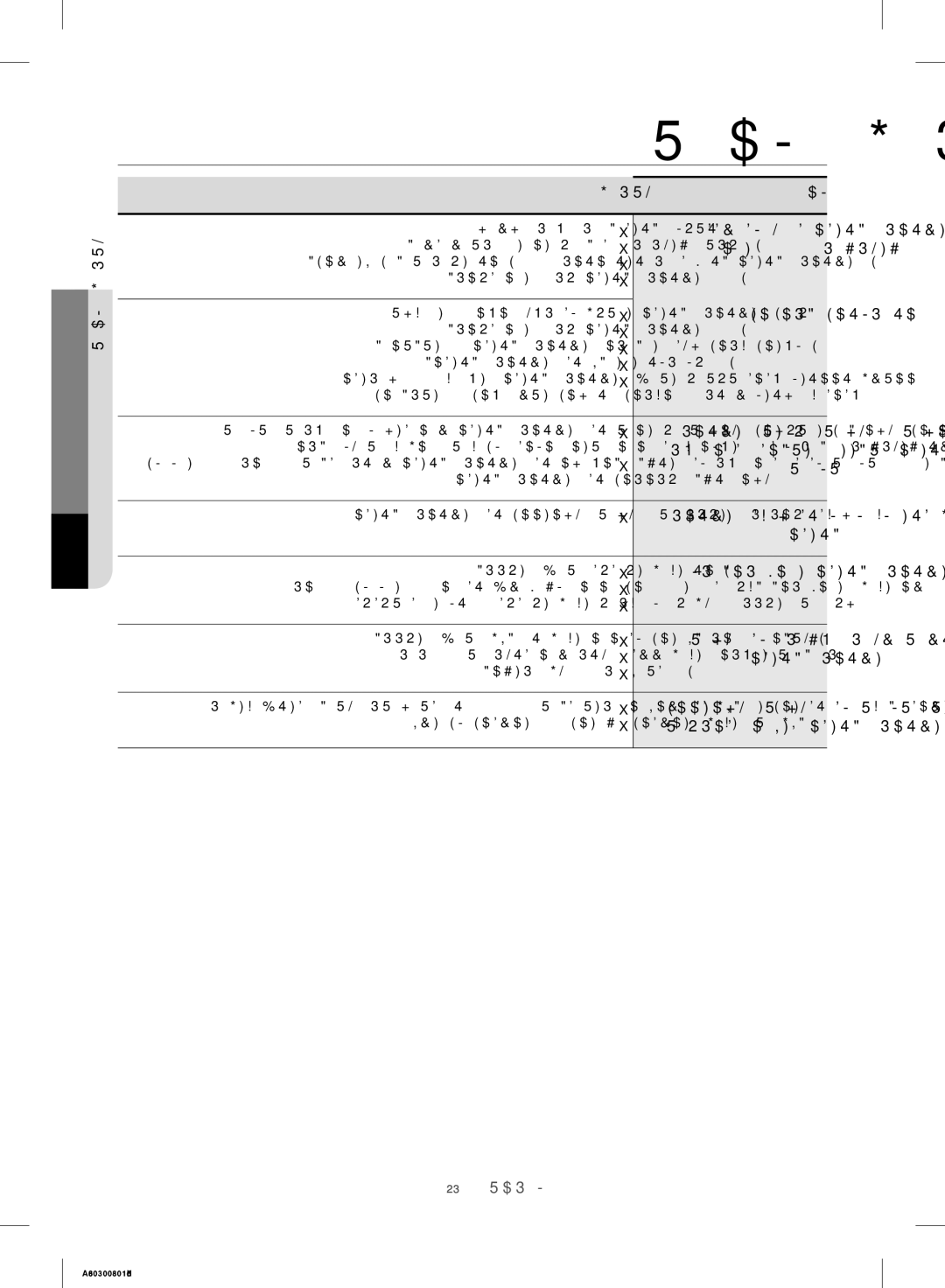 Samsung RR35H6110SP/ML manual ןורתפ היעב, ידמ ההובג הרוטרפמטה, םיגירח םישער שי, תובעתה, ילמשחה רישכמה 