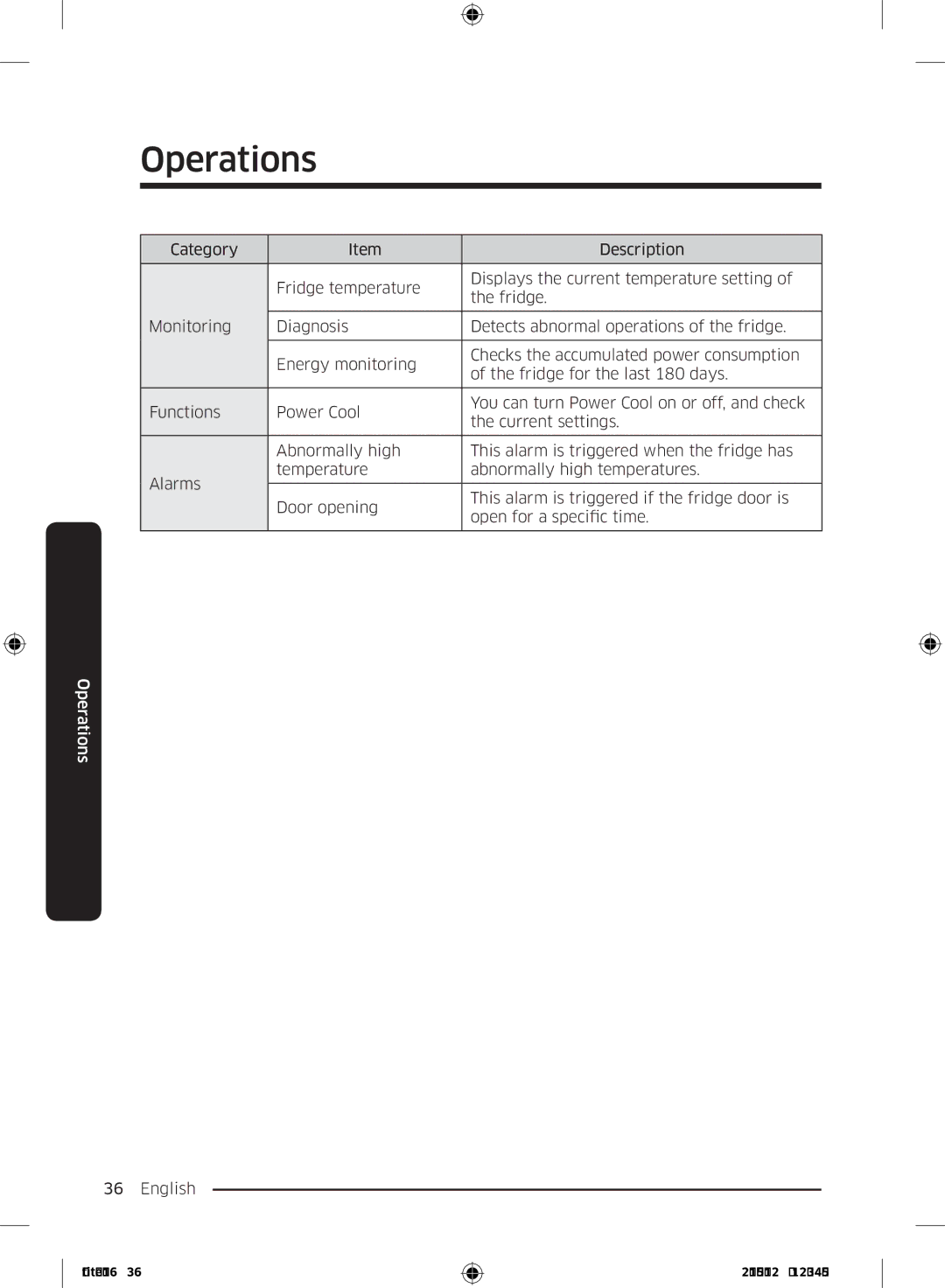 Samsung RR39M7200WW/EF, RR39M7000SA/EF, RR39M7200SA/EF, RR39M7000WW/EF, RR39M7110S9/ES, RR39M7000WW/ES manual Operations 