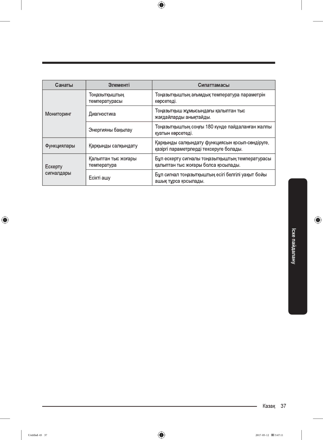 Samsung RR39M7140SA/WT manual Санаты Элементі Сипаттамасы 