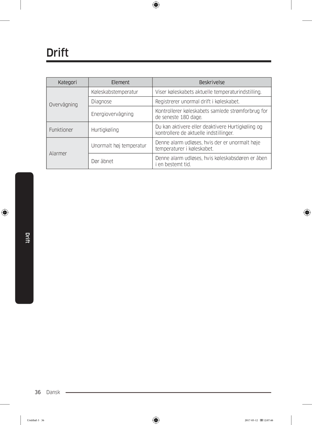 Samsung RR39M7525WW/EE, RR39M7565WW/EE, RR39M7565BC/EE, RR39M75257F/EE, RR39M70557F/EE, RR39M75157F/EE De seneste 180 dage 