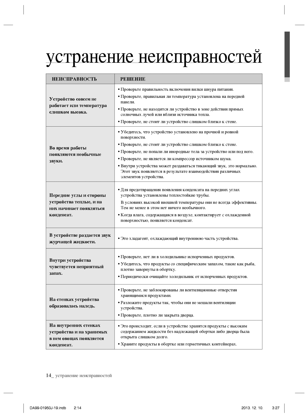 Samsung RR92EERS1/BWT, RR82BEPN1/BWT, RR82BERS1/BWT, RR92EESL1/BWT manual Неисправность Решение 