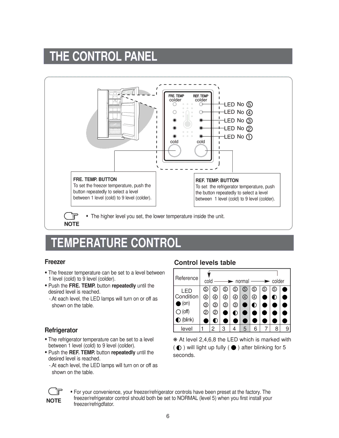 Samsung RS20**** owner manual Temperature Control, Higher level you set, the lower temperature inside the unit, Reference 