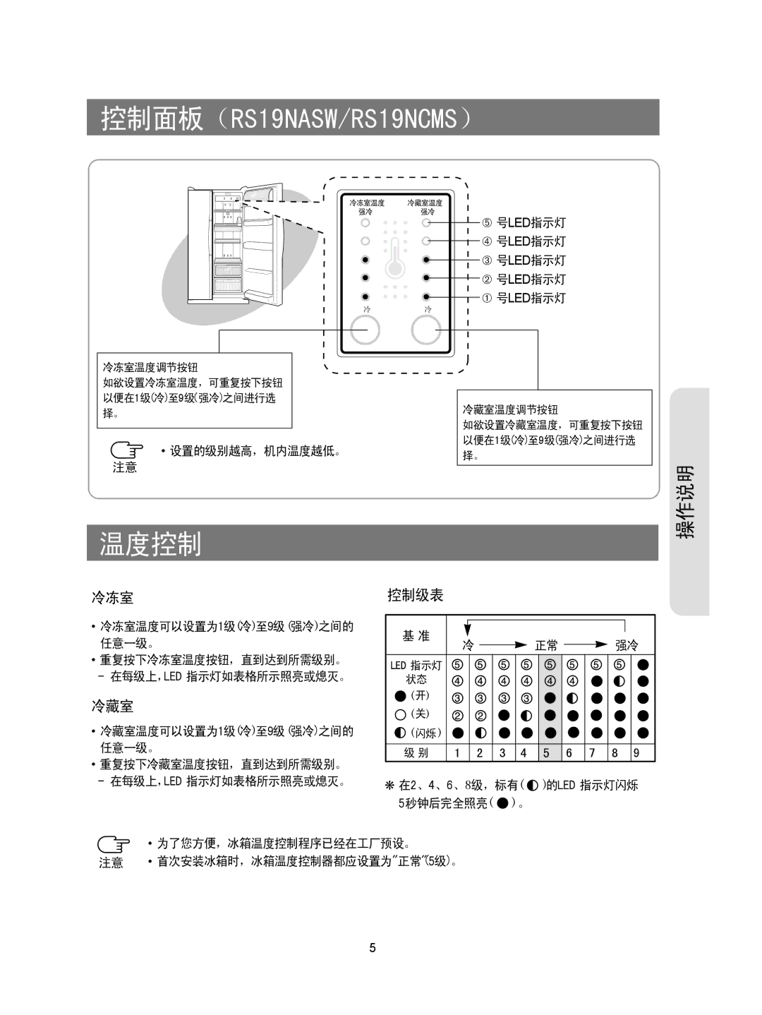 Samsung RS20NAMS5/XAG, RS20CCSV5/XEH, RS20CCSV5/XES, RS20CCSL5/XEH manual 控制面板（RS19NASW/RS19NCMS）, 温度控制 