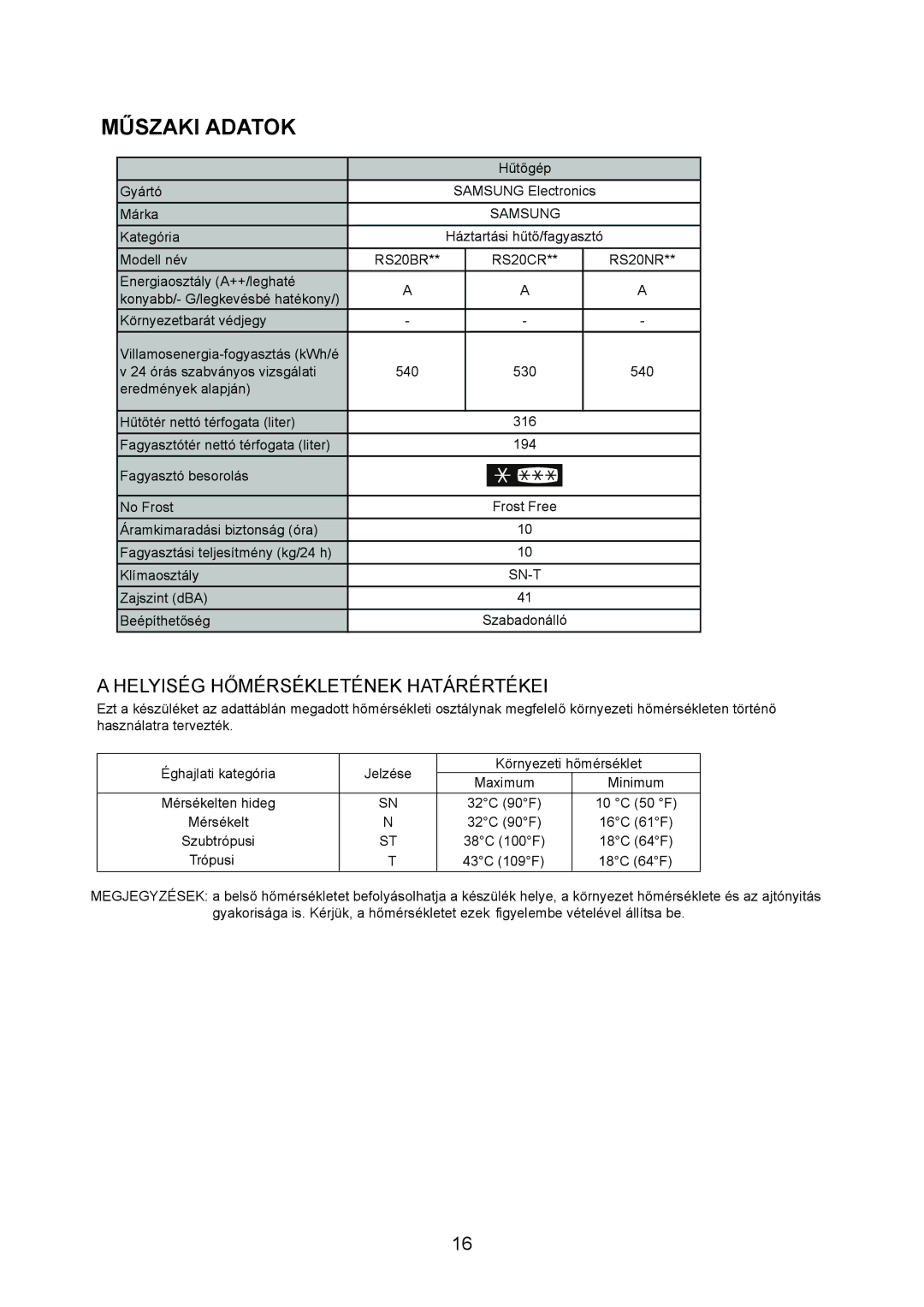 Samsung RS20BRHS5/XEO, RS20CRHS5/XEH, RS20CRHS5/XEO, RS20VRHS5/XEO manual Műszaki Adatok 