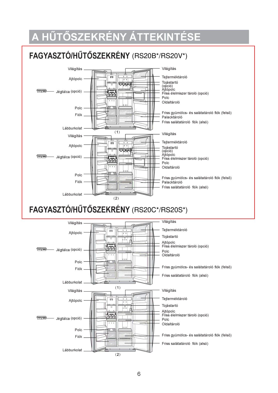 Samsung RS20CRHS5/XEH, RS20CRHS5/XEO, RS20BRHS5/XEO Hűtőszekrény Áttekintése, FAGYASZTÓ/HŰTŐSZEKRÉNY RS20BR**RS20B*/RS20V 