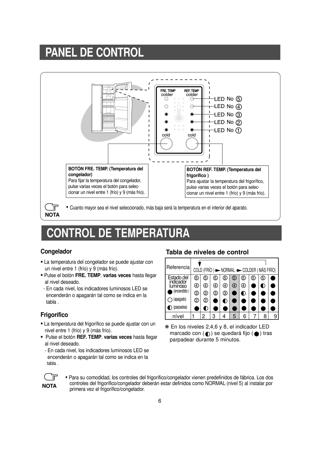 Samsung RS20CCSV5/XEH Control De Temperatura, Congelador, Frigorífico, Tabla de niveles de control, Nota, Panel De Control 