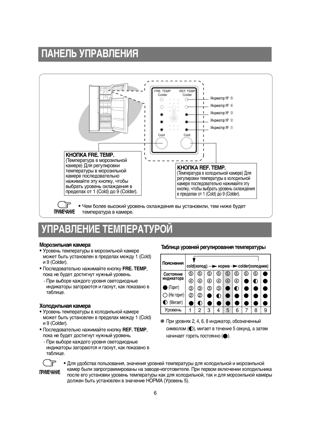 Samsung RS20CCSV5/BUS ÌèêÄÇãÖçàÖ íÖåèÖêÄíìêéâ, ÄçéèäÄ FRE. Temp, ÄçéèäÄ REF. Temp, ÅÓÓÁËÎ¸Ì‡ﬂ Í‡ÏÂ‡, ÏÓÎÓ‰ËÎ¸Ì‡ﬂ Í‡ÏÂ‡ 