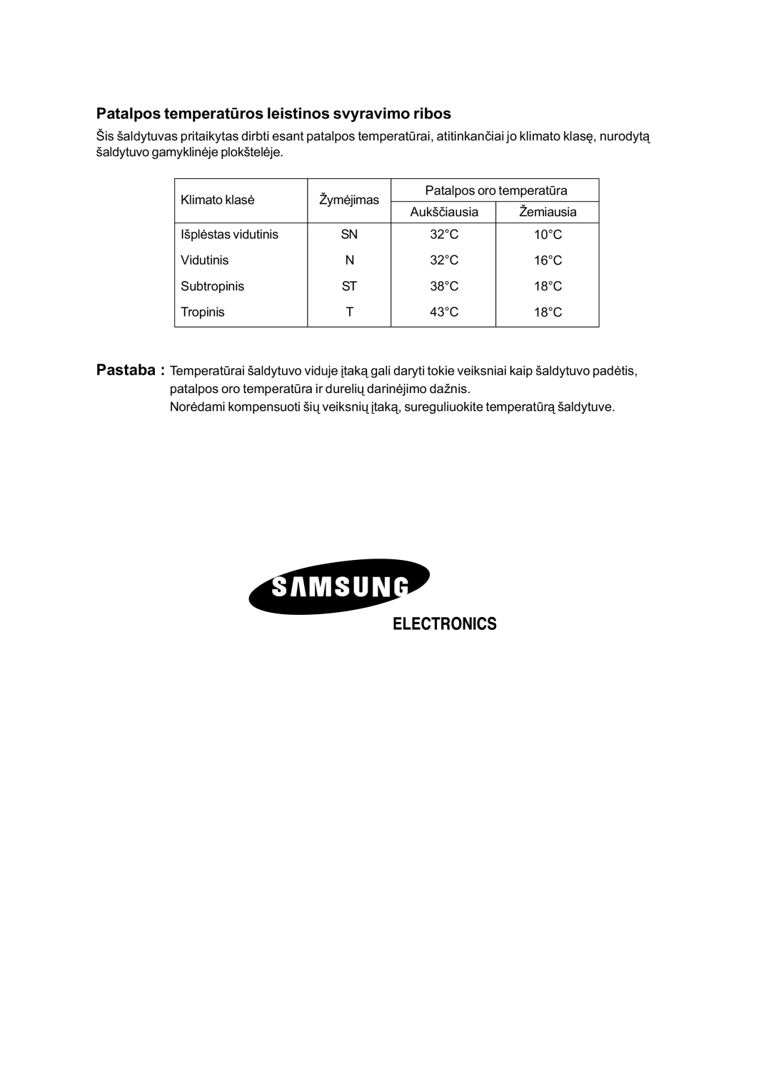 Samsung RS20NCSV1/BUS, RS20NCSL1/XEK, RS20NCSV1/BWT Patalpos temperatûros leistinos svyravimo ribos, Þymëjimas Aukðèiausia 