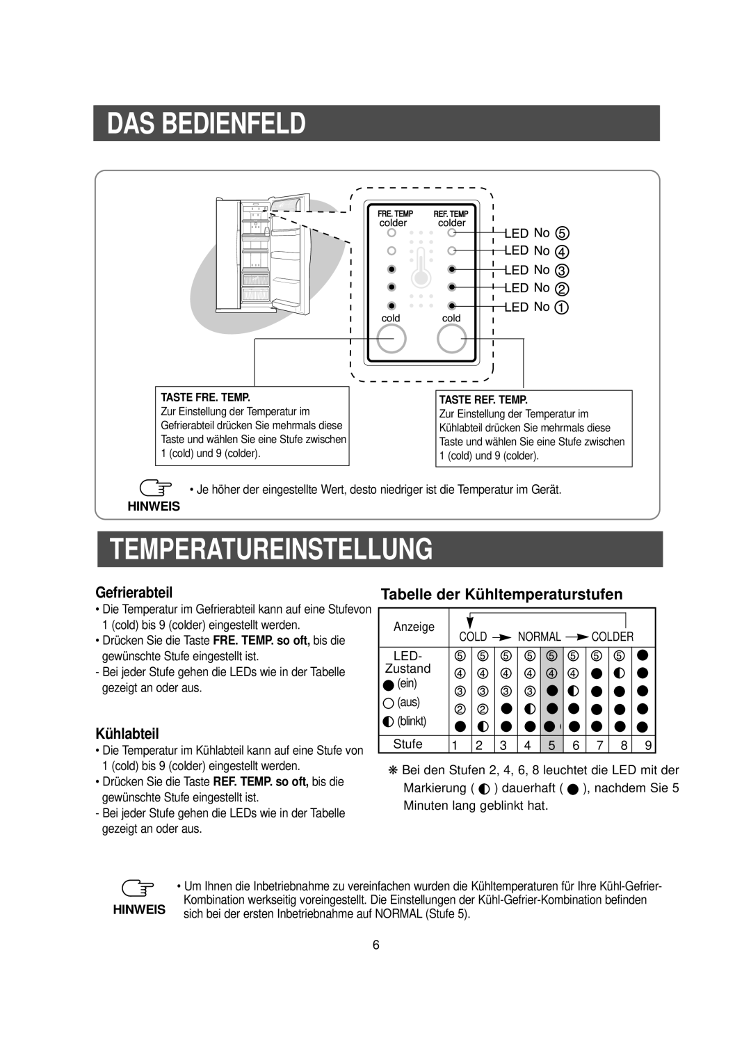 Samsung RS20CCSV1/XEN, RS20NCSW1/XEN, RS20CCMS1/XEG, RS20CCMS5/XEG manual DAS Bedienfeld, Temperatureinstellung 