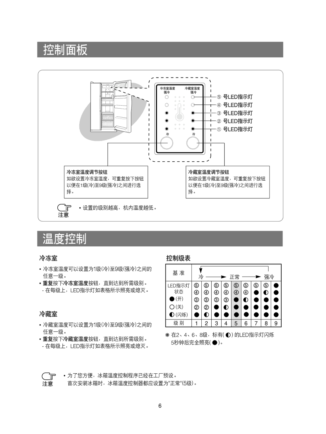 Samsung RS20NRSV5/XEF, RS20CCSV5/XEH, RS20CCSV5/XES, RS20CCMS5/XEH 温度控制, ➄ 号LED指示灯 ➃ 号LED指示灯 ➂ 号LED指示灯 ➁ 号LED指示灯 ➀ 号LED指示灯 