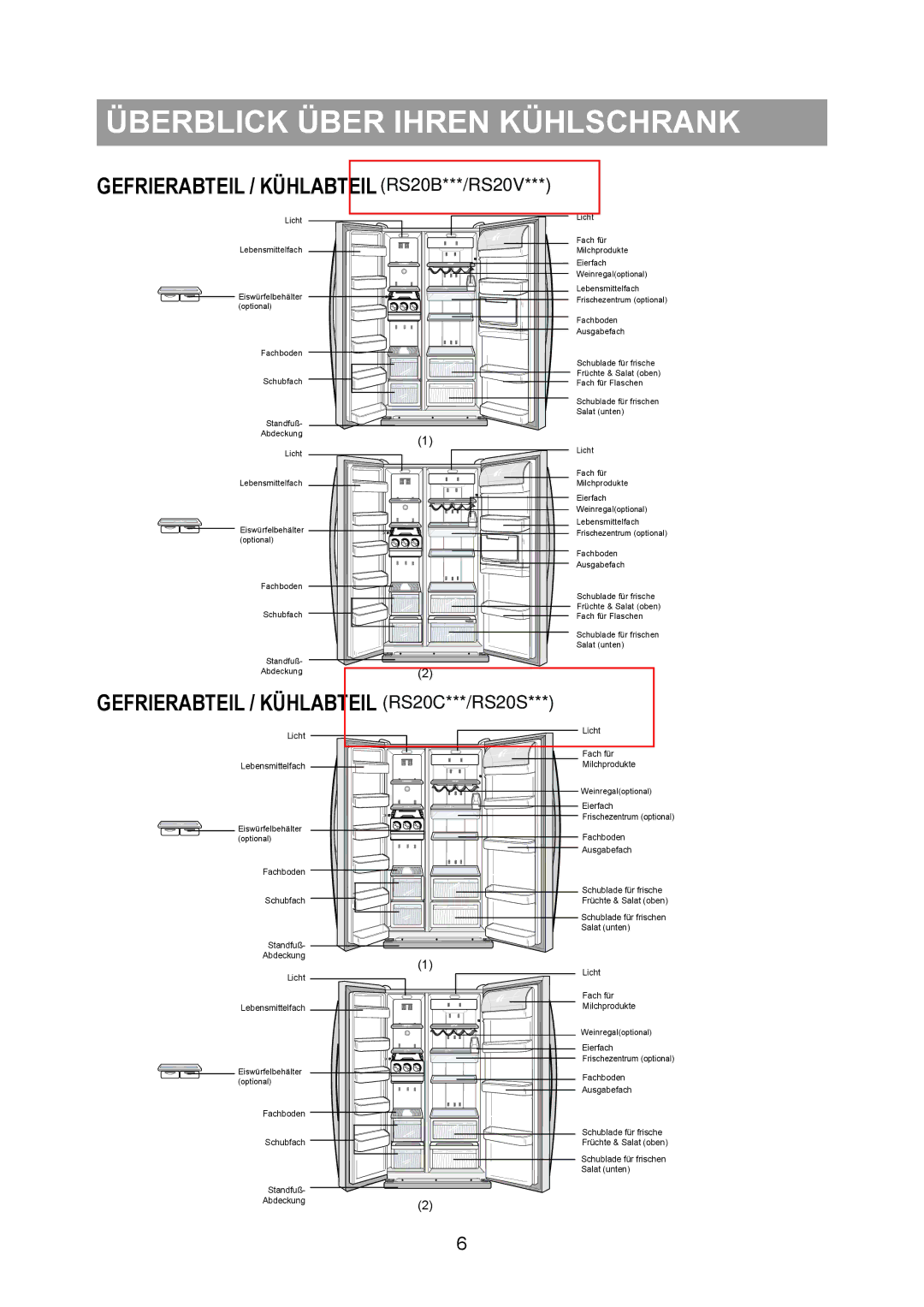 Samsung RS20VQPS5/XEG, RS20BRPS5/XEG manual Überblick Über Ihren Kühlschrank, Gefrierabteil / Kühlabteil RS20B***/RS20V 