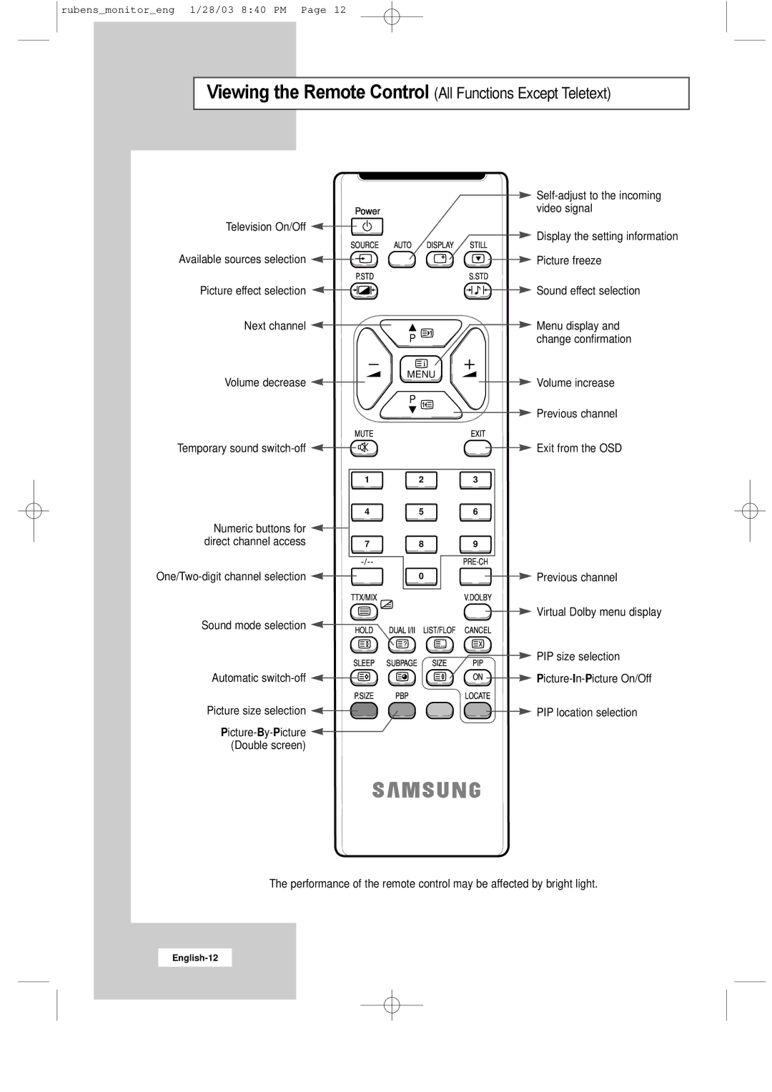 Samsung RS21ASSSS/VNT manual Viewing the Remote Control All Functions Except Teletext 