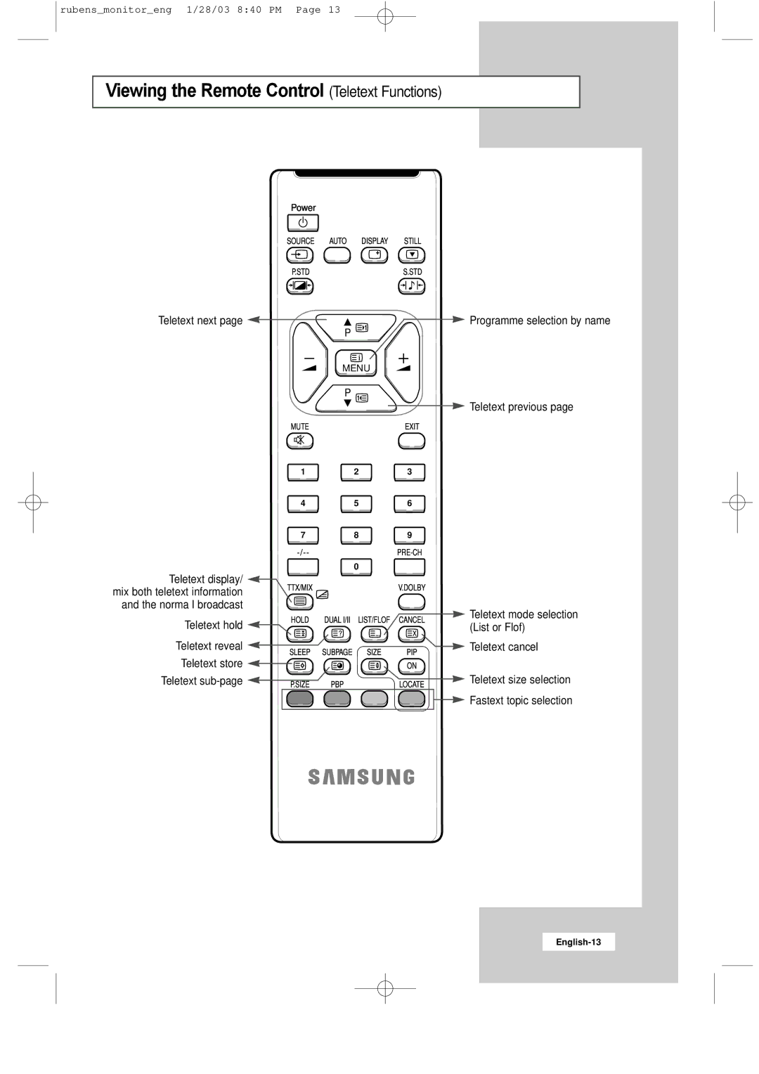 Samsung RS21ASSSS/VNT manual Viewing the Remote Control Teletext Functions 