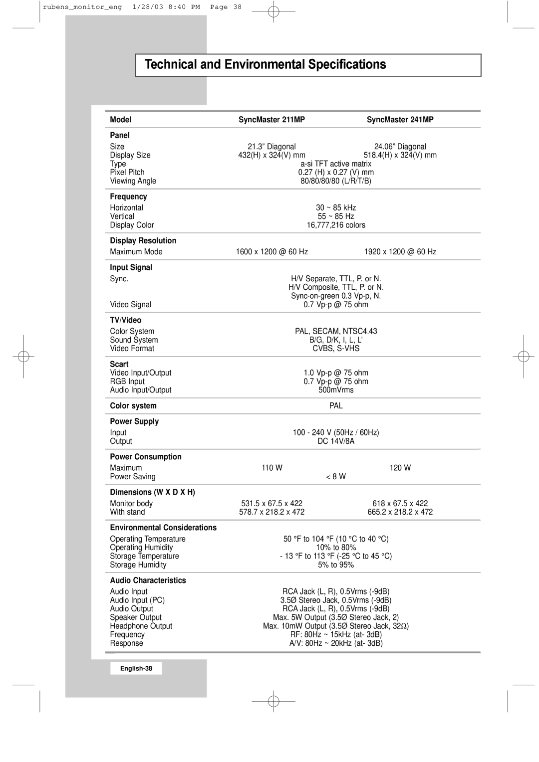 Samsung RS21ASSSS/VNT manual Technical and Environmental Specifications, Panel 