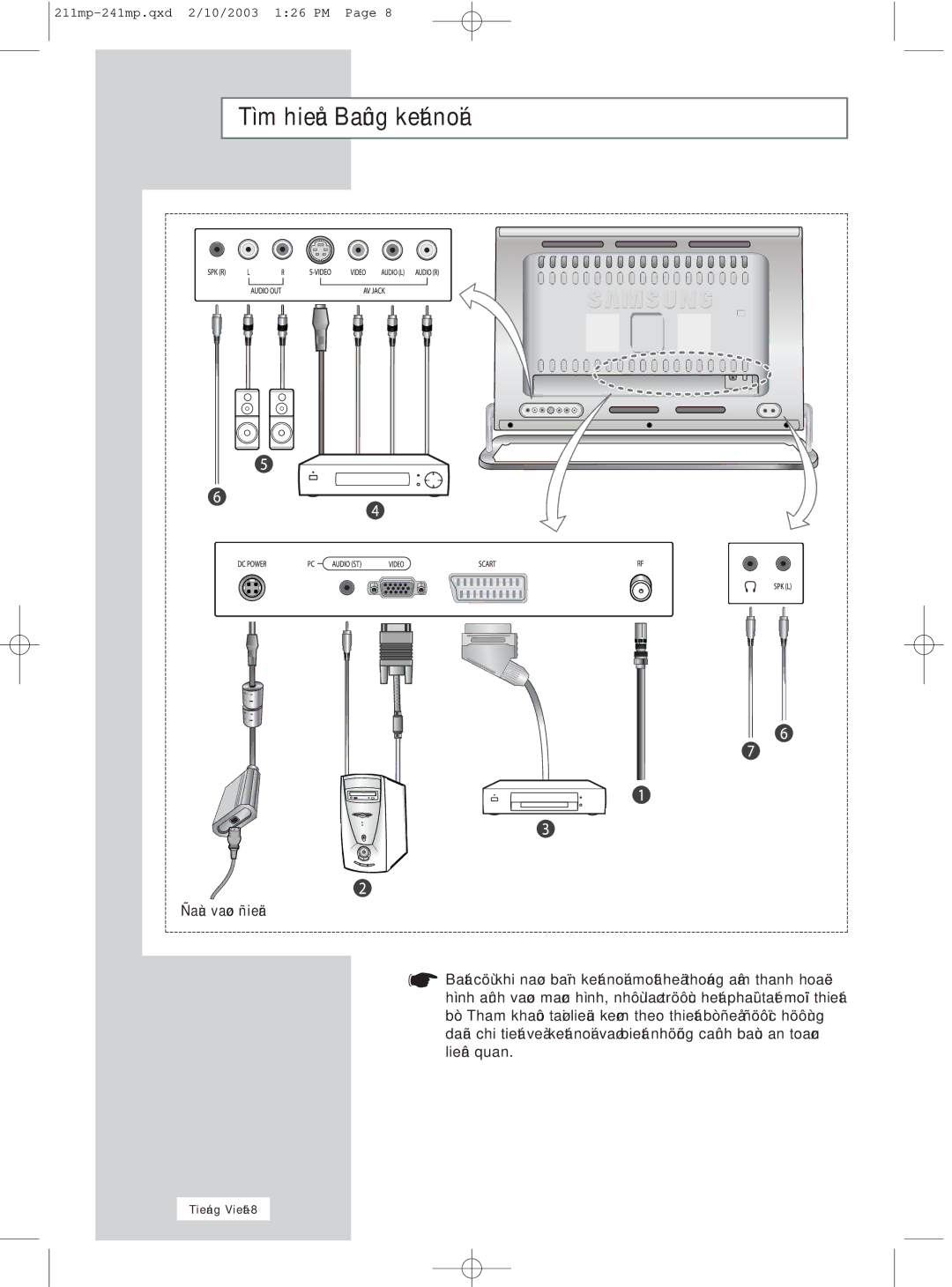 Samsung RS21ASSSS/VNT manual Tìm hieåu Baûng keát noái, Ñaàu vaøo ñieän 