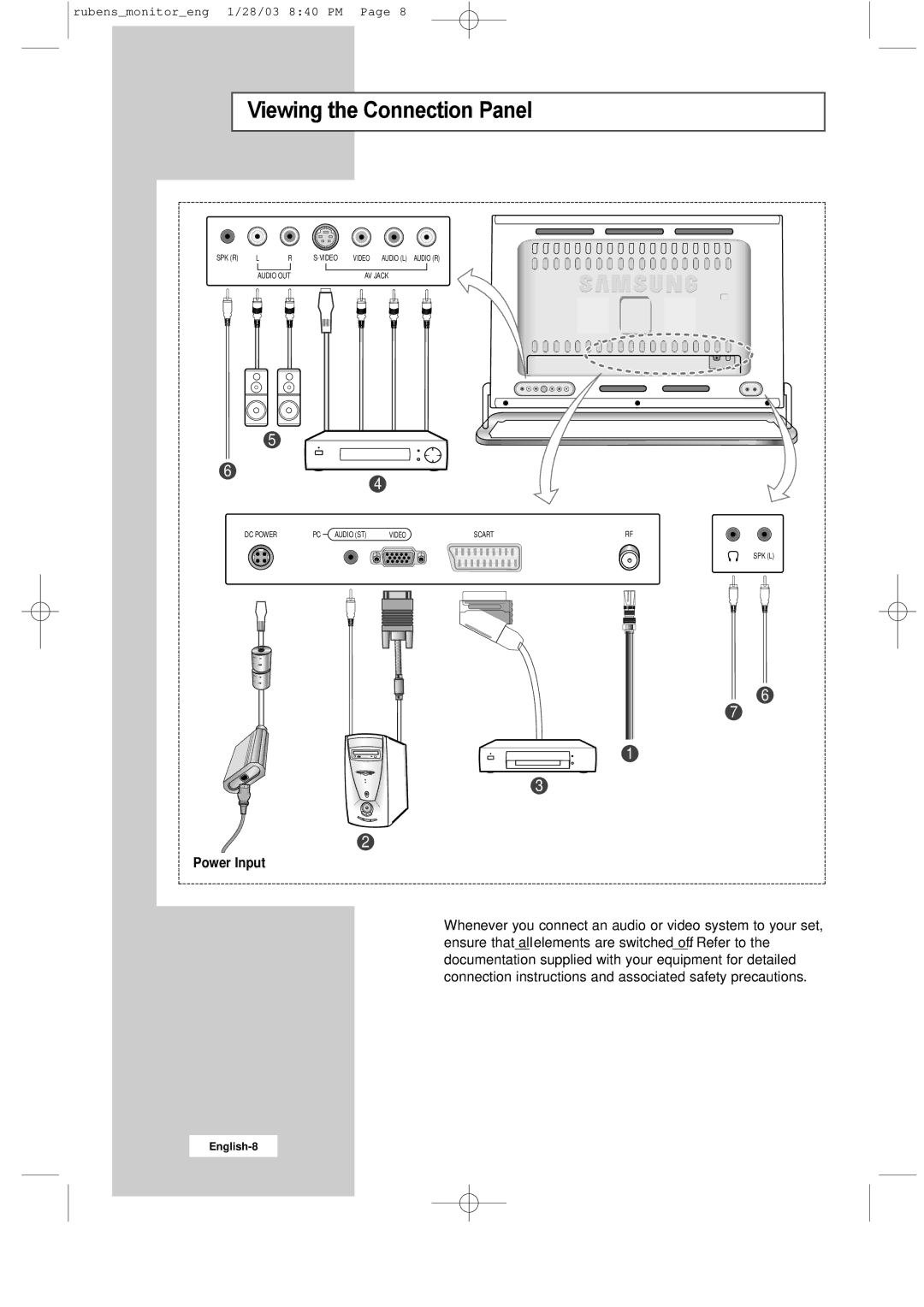 Samsung RS21ASSSS/VNT manual Viewing the Connection Panel, Power Input 