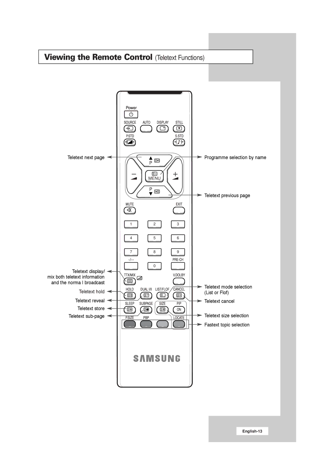 Samsung 211MP, RS21ASSSW/EDC, RS21ASSOW/EDC, RS21ASSOW/ILC manual Viewing the Remote Control Teletext Functions 