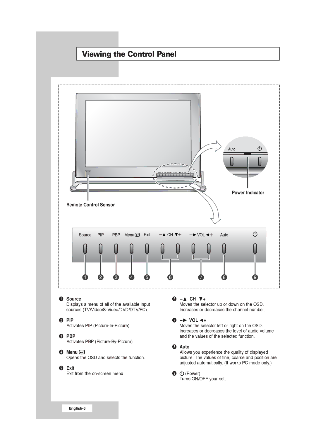 Samsung RS21ASSOW/EDC Viewing the Control Panel, Power Indicator Remote Control Sensor Source, Pbp, Auto ¨ Menu, Exit 