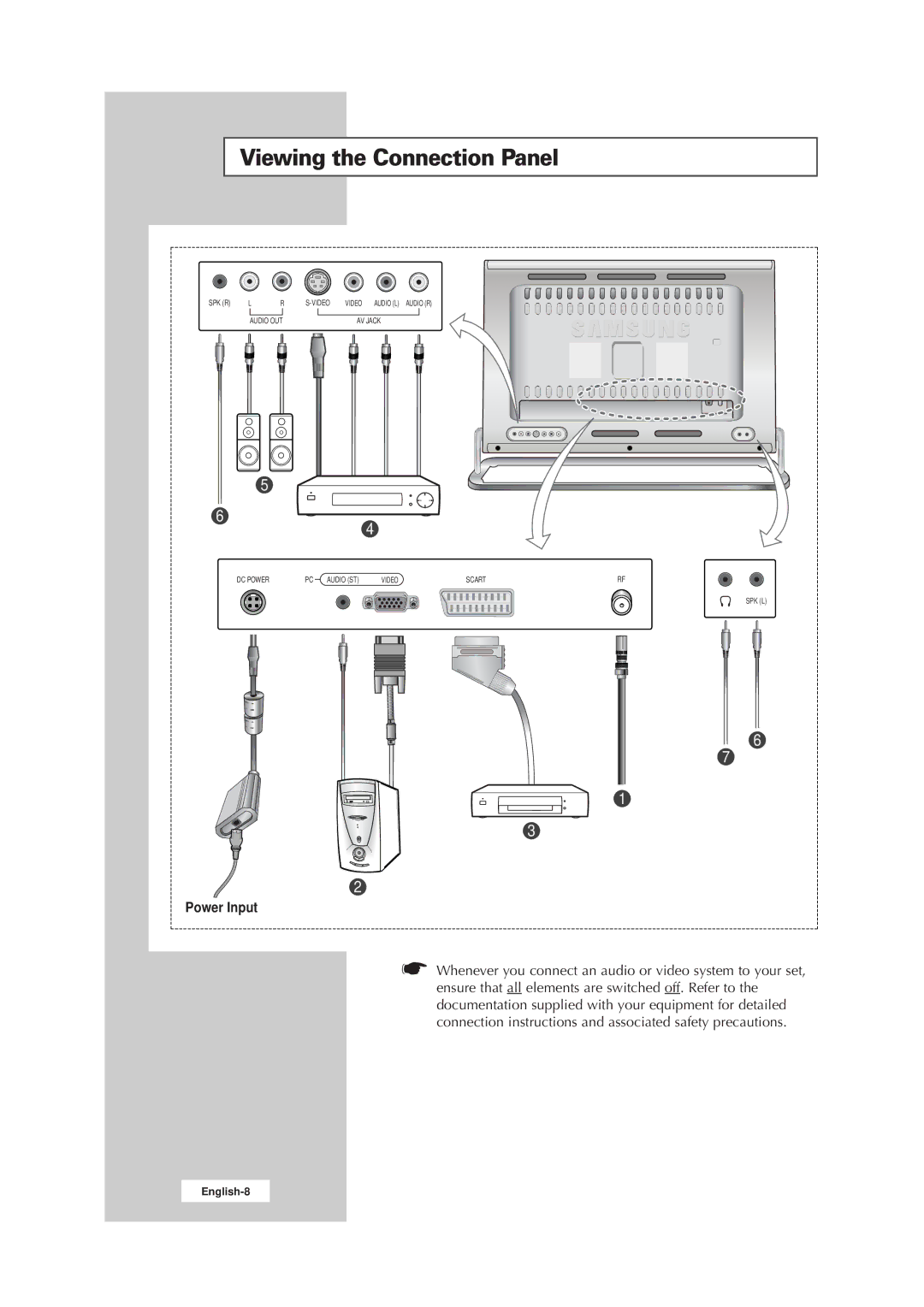 Samsung RS21ASSSW/EDC, 211MP, RS21ASSOW/EDC, RS21ASSOW/ILC manual Viewing the Connection Panel, Power Input 