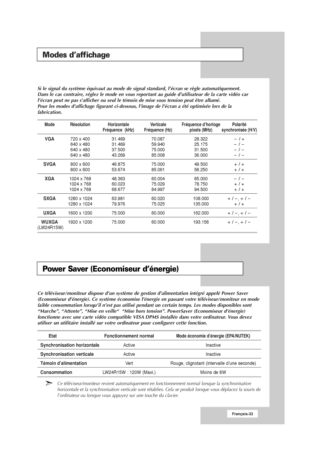 Samsung RS21ASSSW/EDC manual Modes d’affichage, Etat, Synchronisation verticale, Témoin d’alimentation, Consommation 