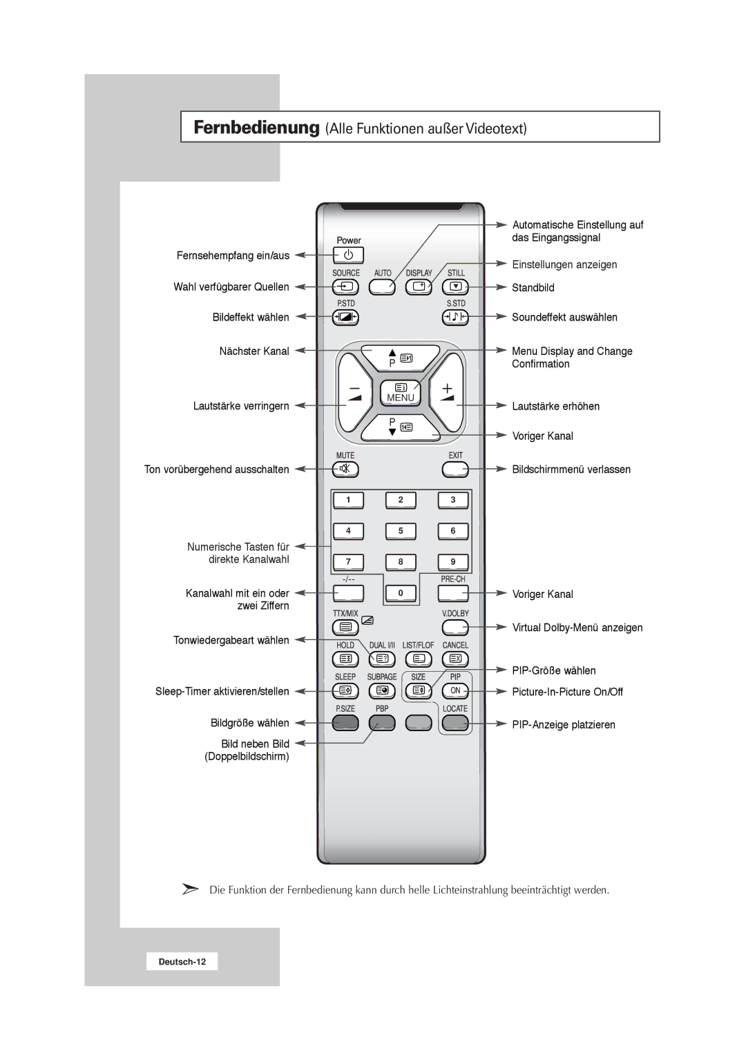 Samsung RS21ASSSW/EDC manual Fernsehempfang ein/aus, Wahl verfügbarer Quellen, Numerische Tasten für Direkte Kanalwahl 