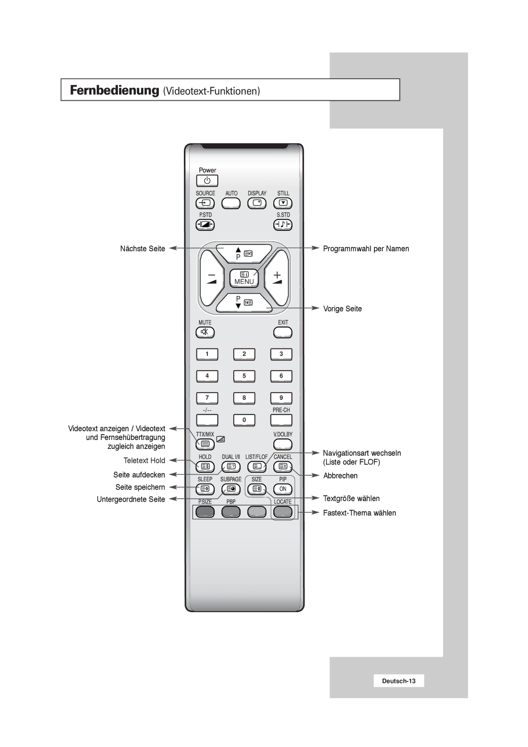 Samsung RS21ASSSW/EDC manual Und Fernsehübertragung Zugleich anzeigen Teletext Hold, Seite aufdecken, Seite speichern 