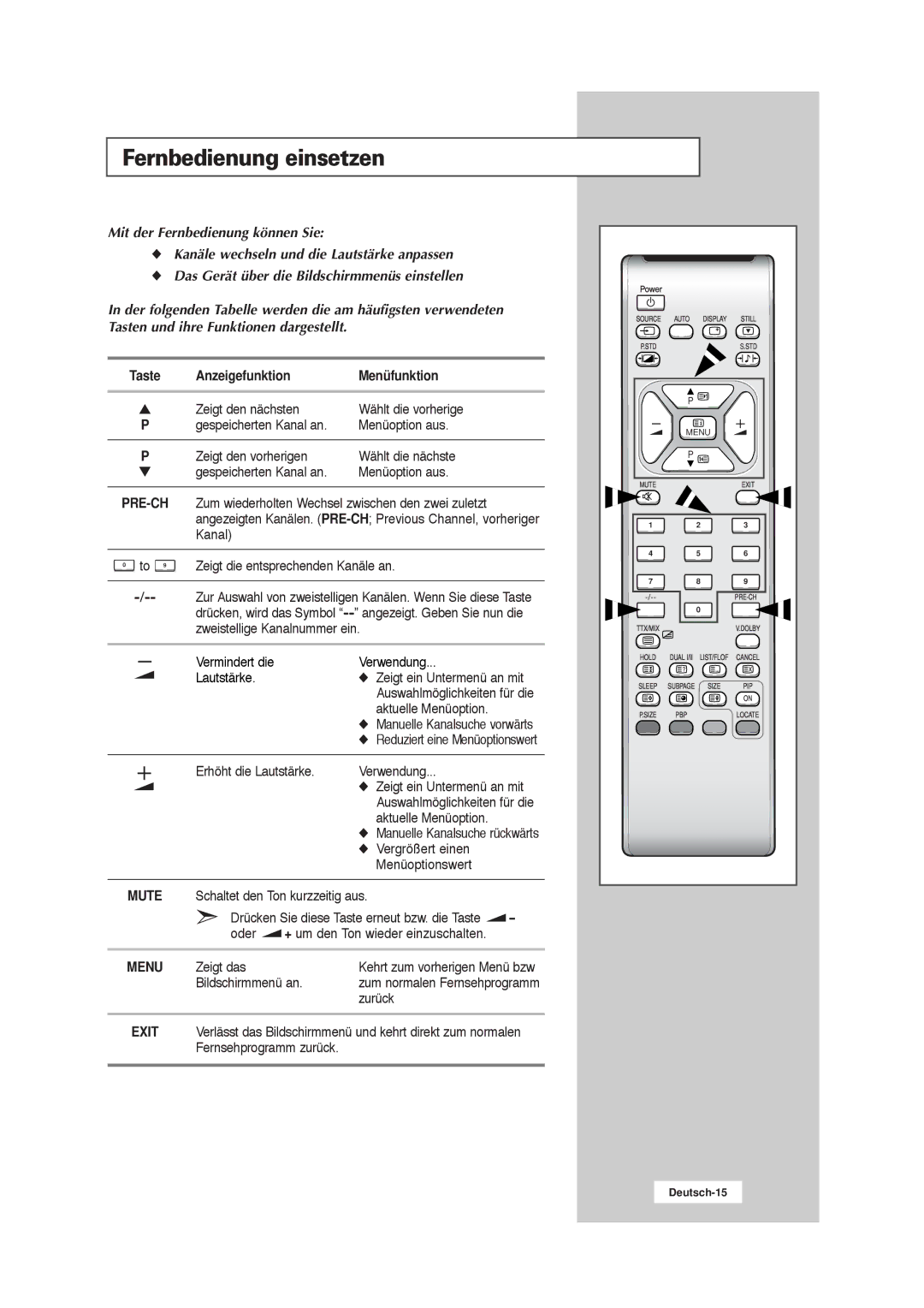 Samsung RS21ASSSW/EDC manual Fernbedienung einsetzen, Anzeigefunktion Menüfunktion 