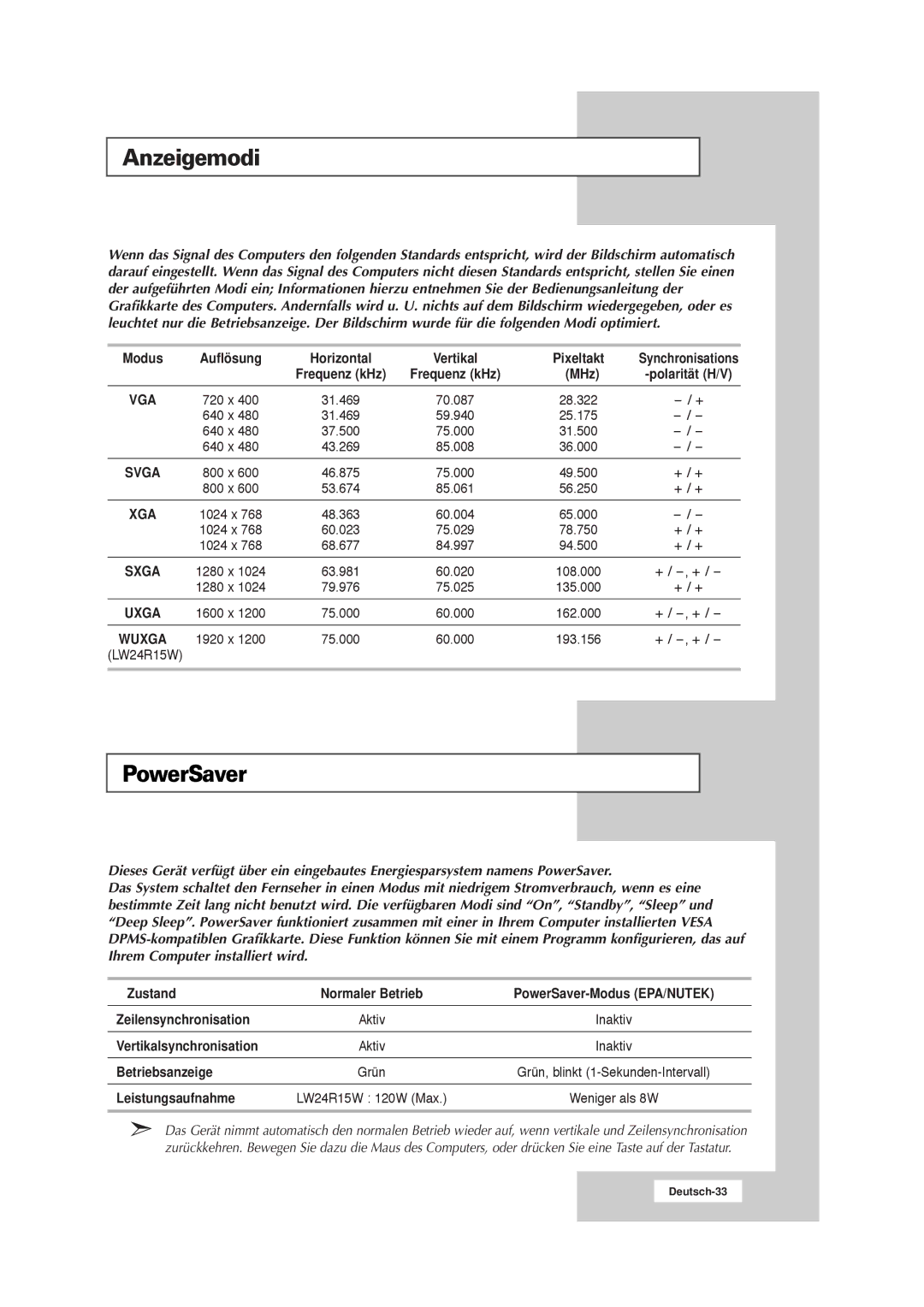 Samsung RS21ASSSW/EDC manual Anzeigemodi 