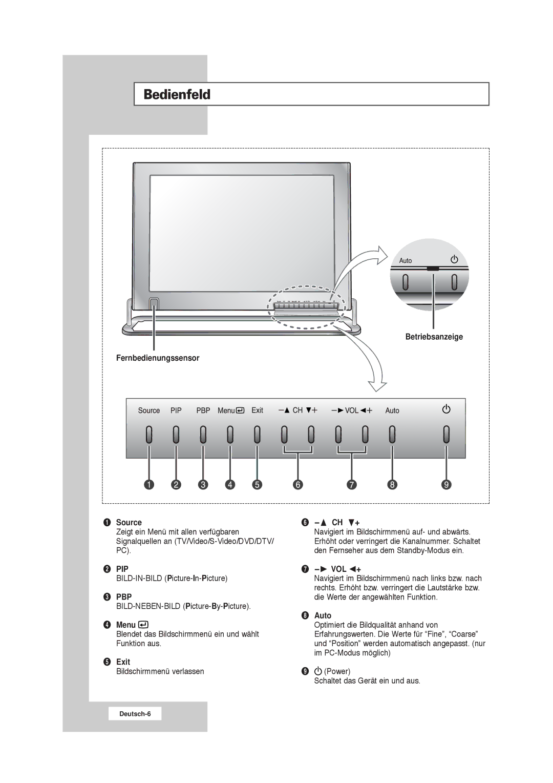 Samsung RS21ASSSW/EDC manual Bedienfeld 