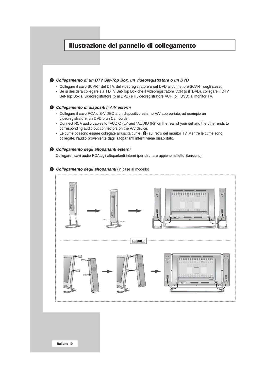 Samsung RS21ASSSW/EDC manual Illustrazione del pannello di collegamento, Oppure 