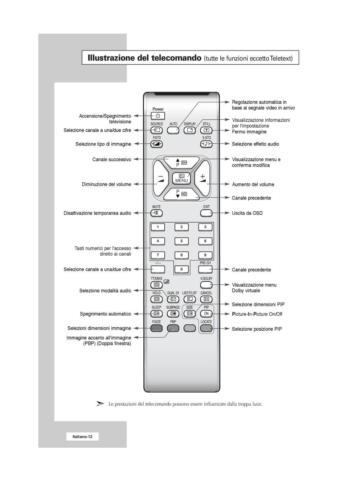 Samsung RS21ASSSW/EDC manual Diretto ai canali, Selezione modalità audio, Spegnimento automatico, PBP Doppia finestra 