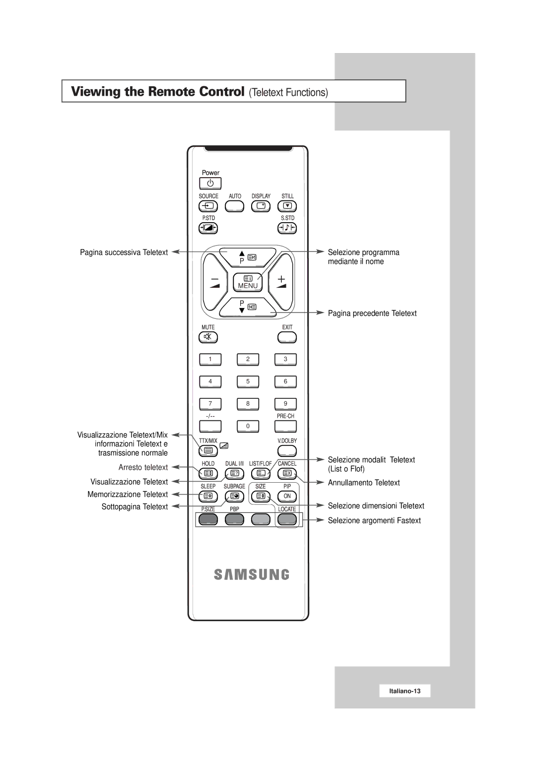 Samsung RS21ASSSW/EDC manual Viewing the Remote Control Teletext Functions, Arresto teletext, Sottopagina Teletext 