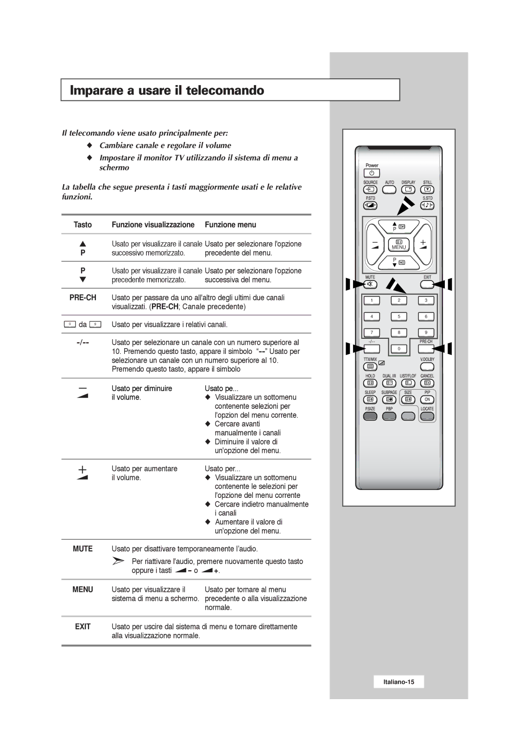 Samsung RS21ASSSW/EDC manual Imparare a usare il telecomando, Tasto 