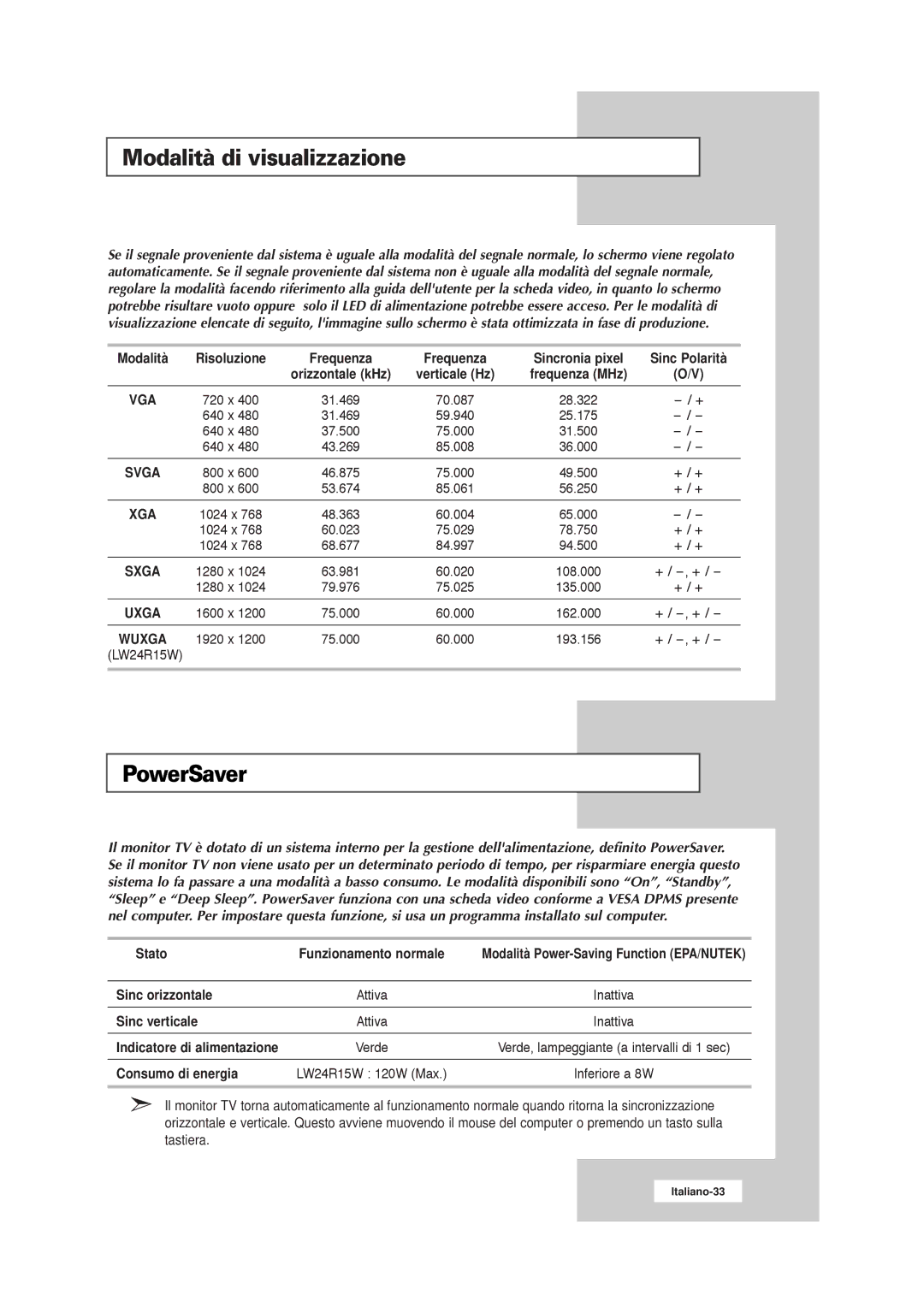 Samsung RS21ASSSW/EDC manual Modalità di visualizzazione 