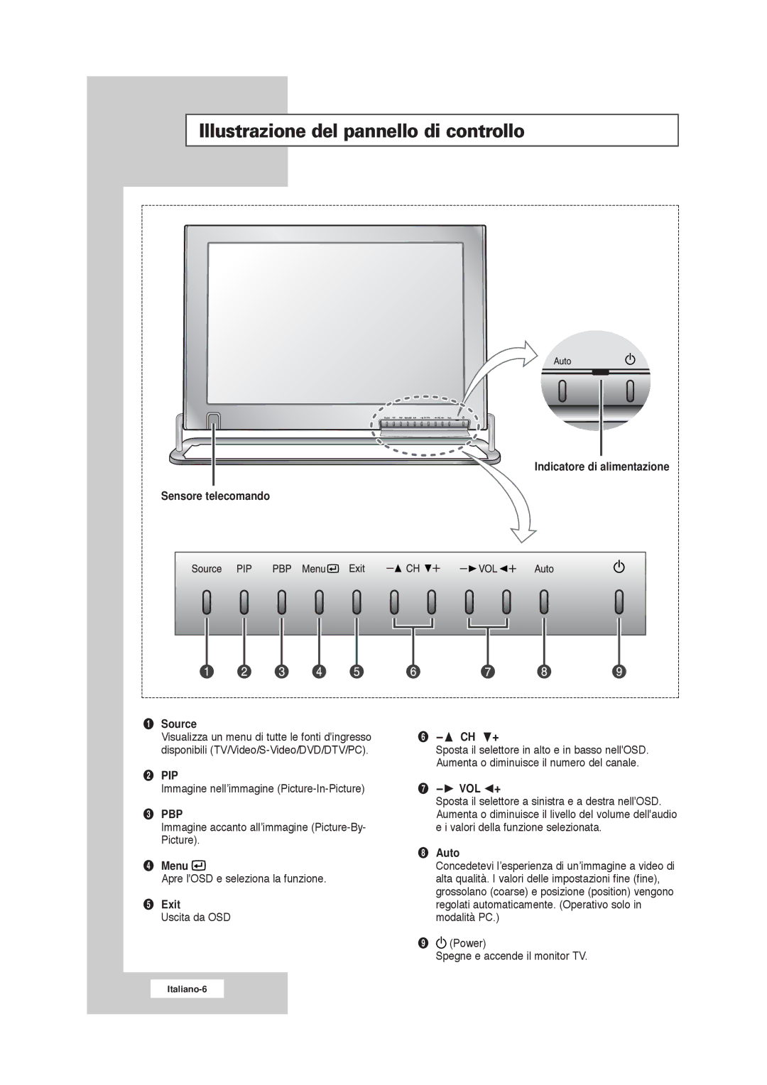 Samsung RS21ASSSW/EDC manual Illustrazione del pannello di controllo 