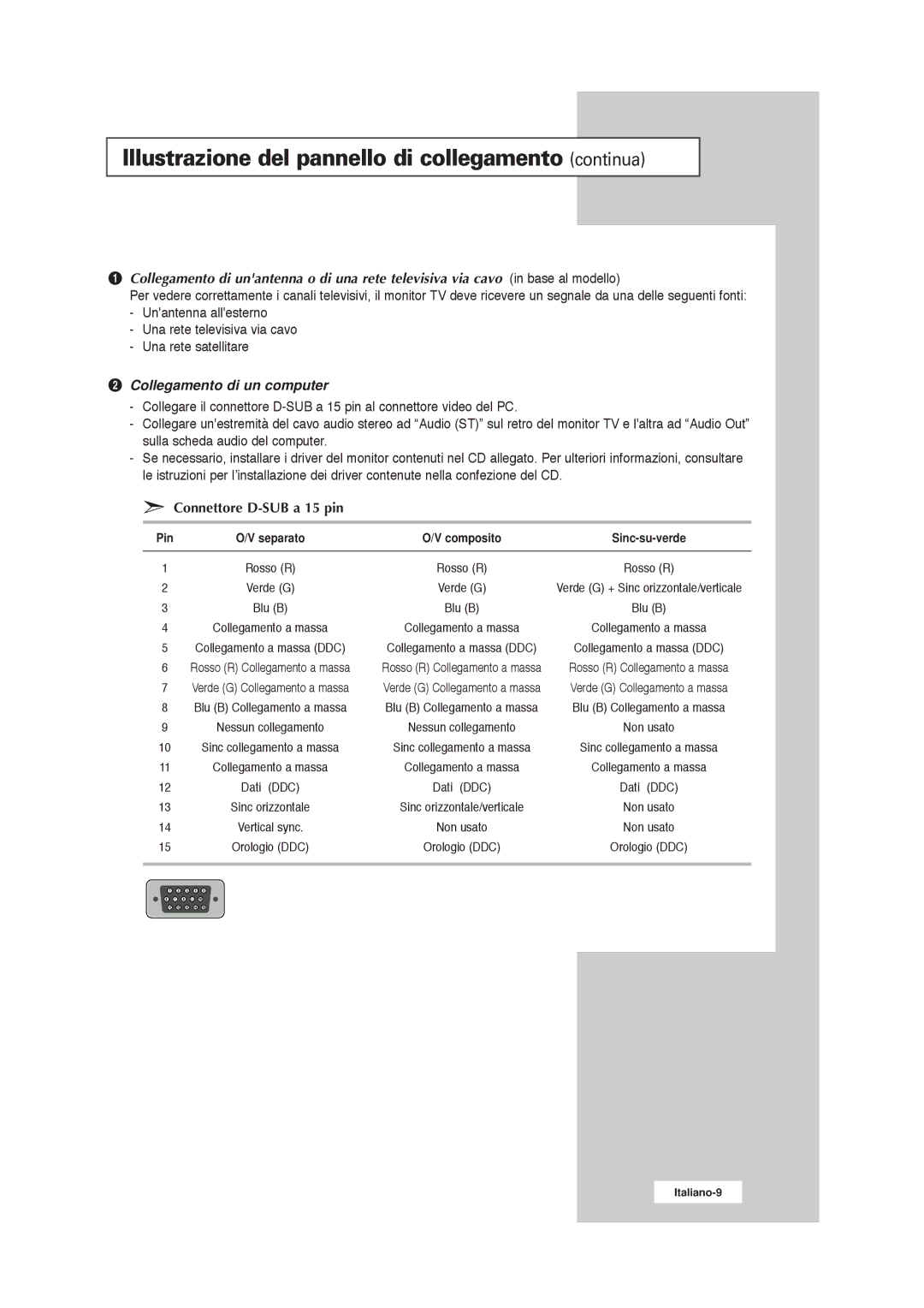 Samsung RS21ASSSW/EDC manual Illustrazione del pannello di collegamento continua, ´ Collegamento di un computer 