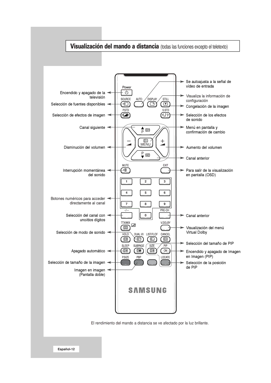 Samsung RS21ASSSW/EDC Interrupción momentánea Del sonido, Directamente al canal, Selección del canal con Uno/dos dígitos 