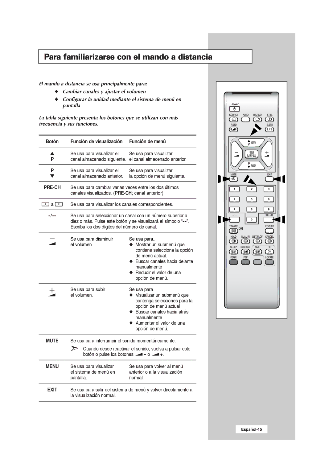 Samsung RS21ASSSW/EDC Para familiarizarse con el mando a distancia, Canal almacenado anterior. la opción de menú siguiente 